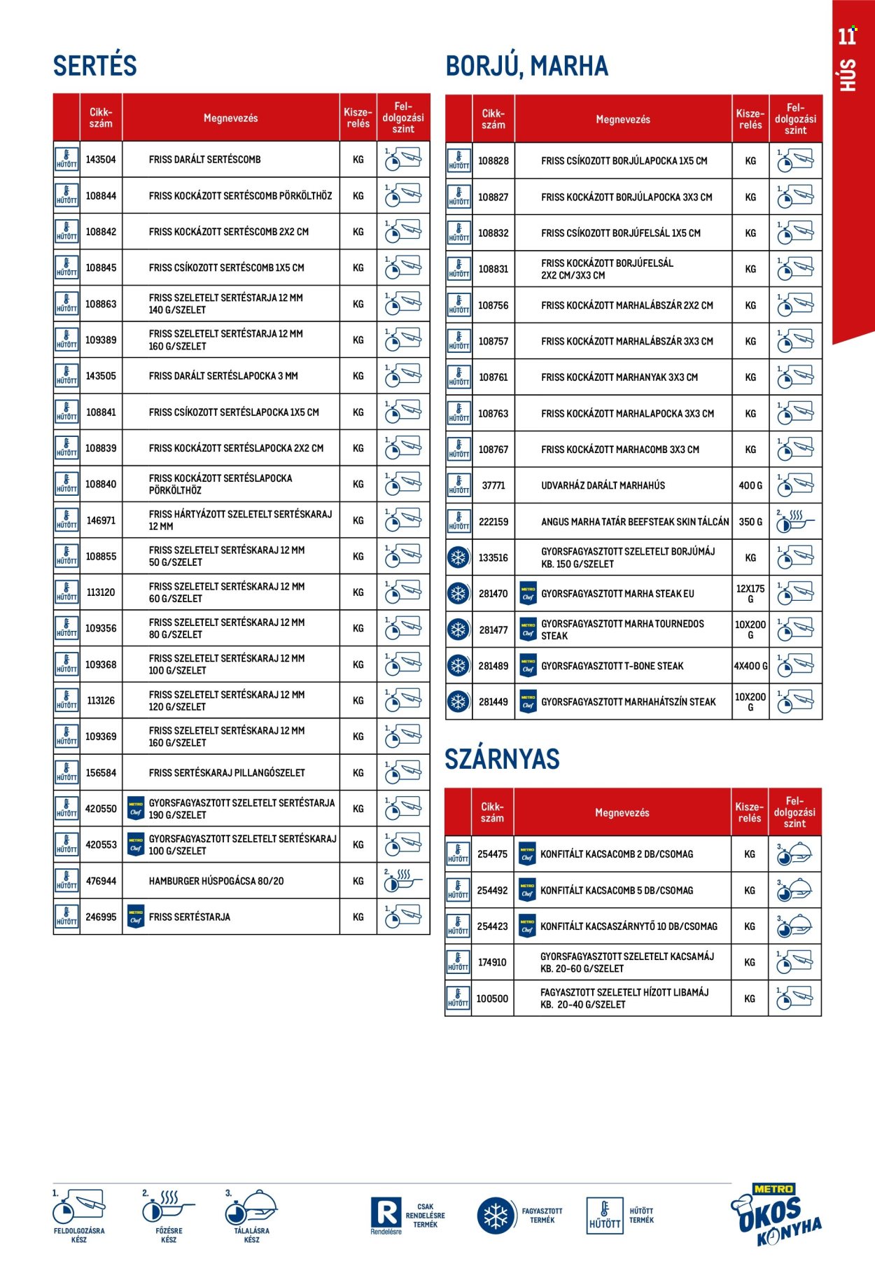 Metro akciós újság érvényes: . 11. oldal Oldal 11