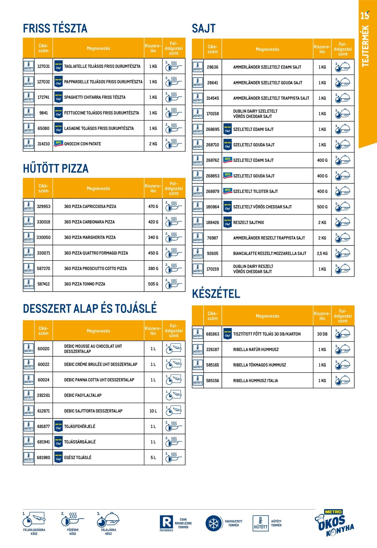 Metro akciós újság érvényes: . 15. oldal Oldal 15