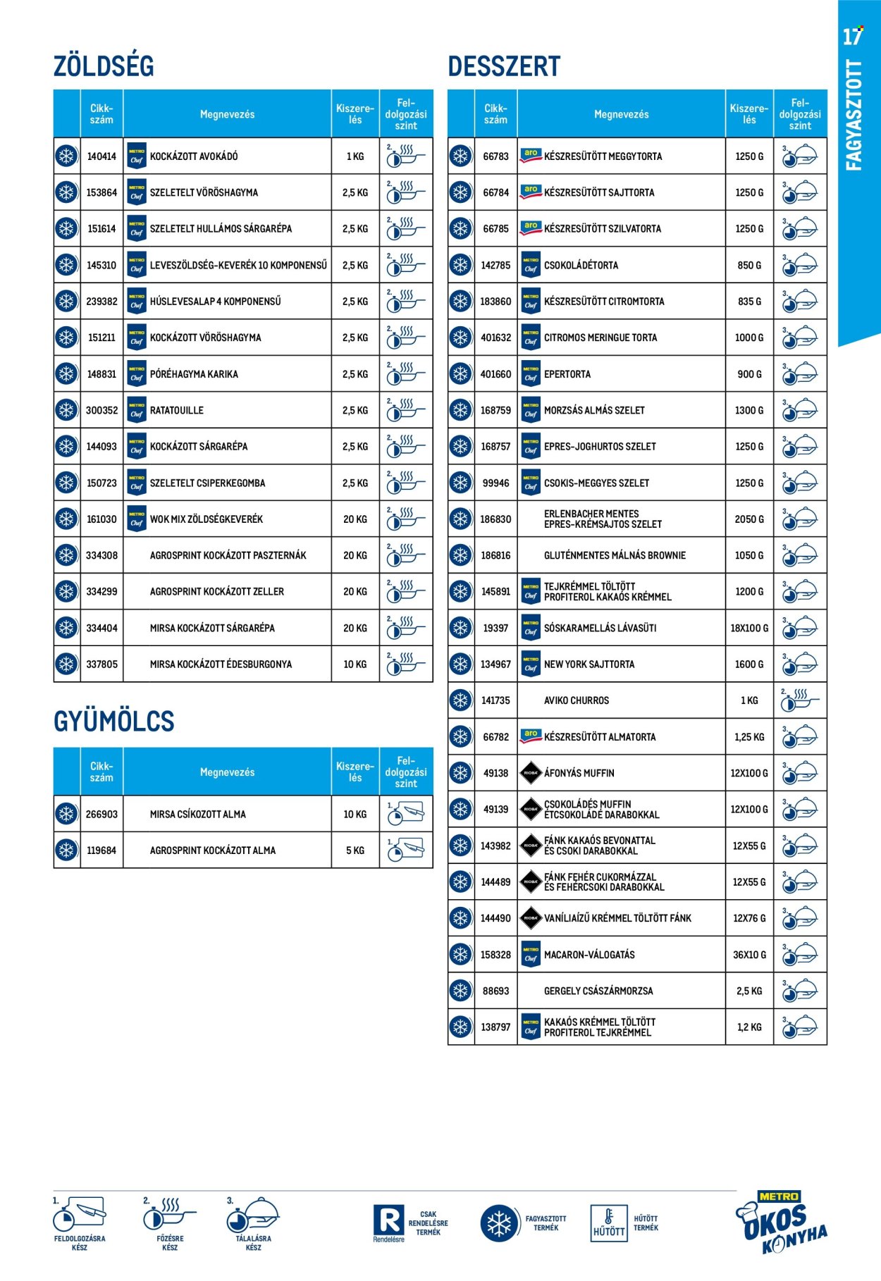 Metro akciós újság érvényes: . 17. oldal Oldal 17
