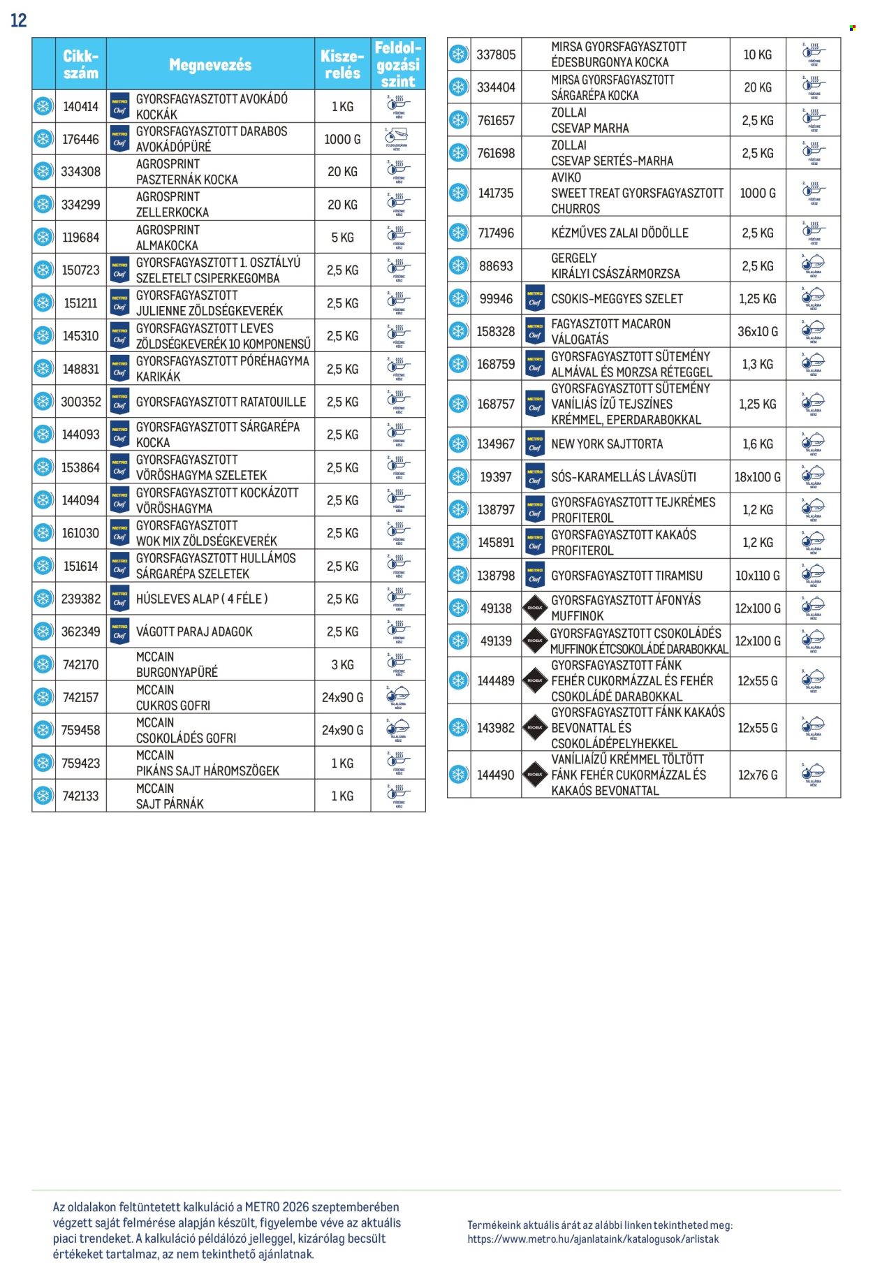 Metro akciós újság érvényes: . 12. oldal Oldal 12