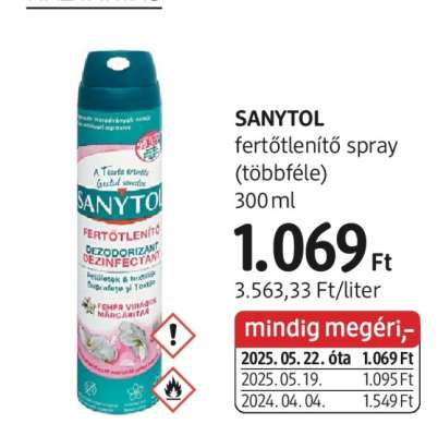 SANYTOL